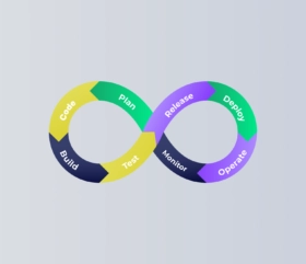 Devops flat graphics